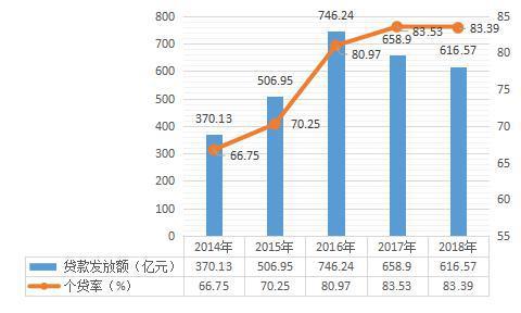 公积金住房贷款都贷给了谁、买了哪些房呢？请看报告的分析：