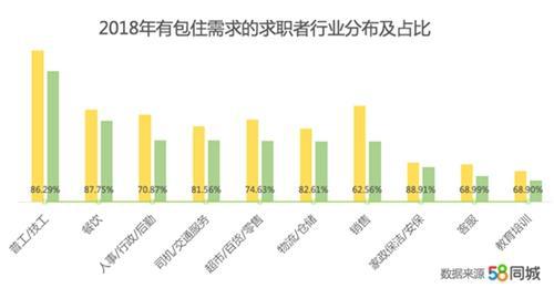 图片来自报告。