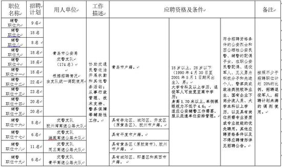 一、报名和资格审查