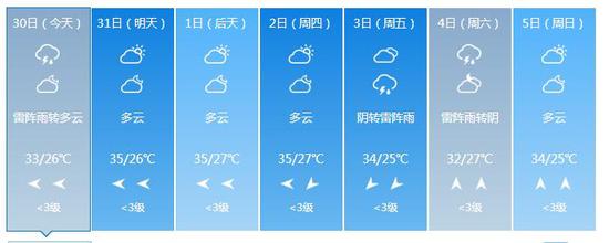 济南市气象台2018年07月30日06时发布的分县预报：