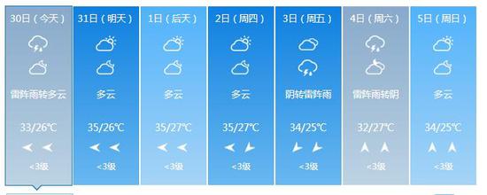 济南市气象台2018年07月30日06时发布的分县预报: