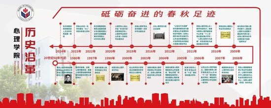 ▲心理学部历史沿革