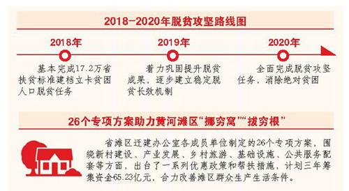坚决打好打赢脱贫攻坚战