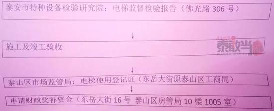 (齊魯晚報)