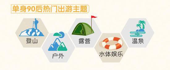 國內長線游、出境游人氣旺錯峰游、分期旅游日益流行