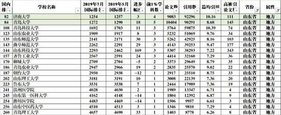 ESI(基本科学指标数据库)
