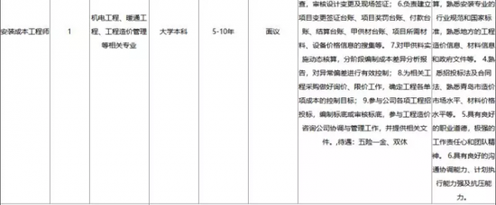 報名方式