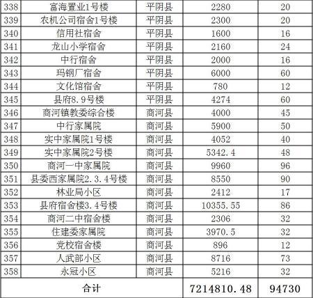 齊魯晚報·齊魯壹點記者 谷婉寧