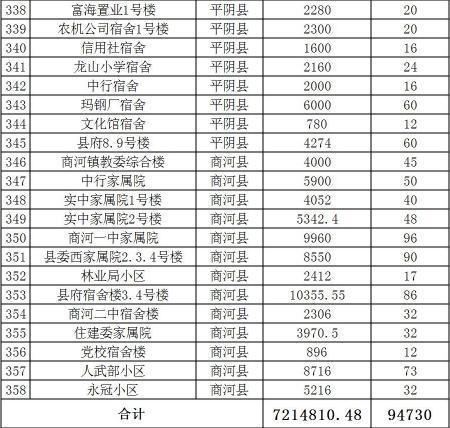 齐鲁晚报·齐鲁壹点记者 谷婉宁