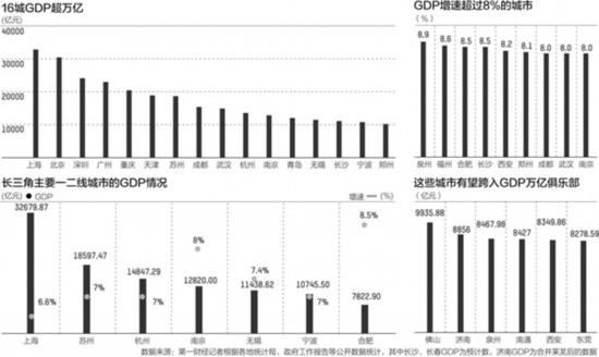 图片来源：第一财经