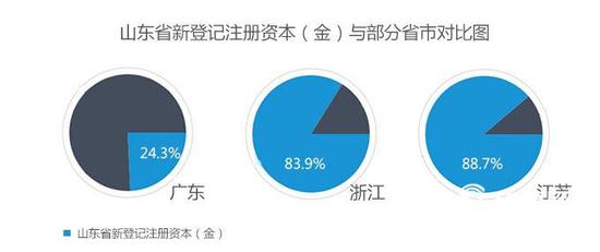 企業發展仍顯不足