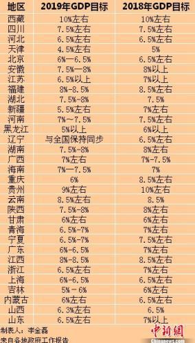看點2:防范化解重大風險 ——吉林談到養老金、P2P等