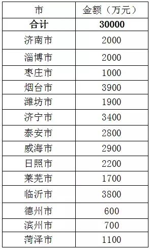 2018年省级矿山地质环境恢复治理