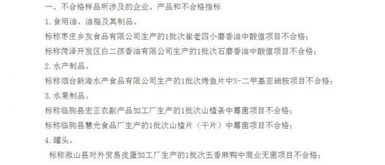 不合格样品所涉及的企业、产品和不合格指标为：