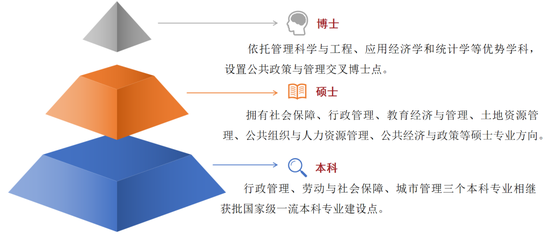 学院学科专业体系