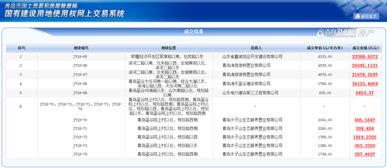 土地成交信息