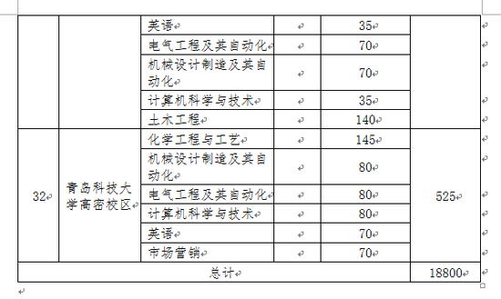 山东2019年专升本招生计划表和时间表来了 本