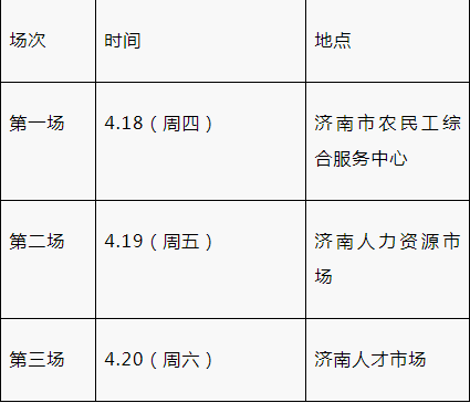 济南人力资源市场：