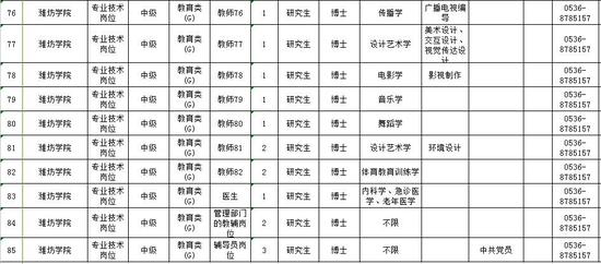(二)報(bào)名