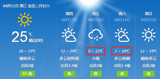 来看山东气象台未来三天天气预报: