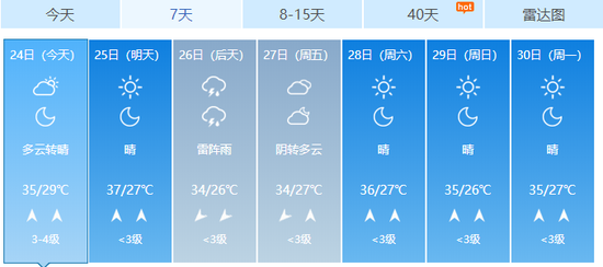濟南今天天氣多云轉晴。