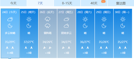 济南今天天气多云转晴。