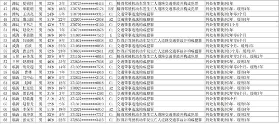 (齊魯網)