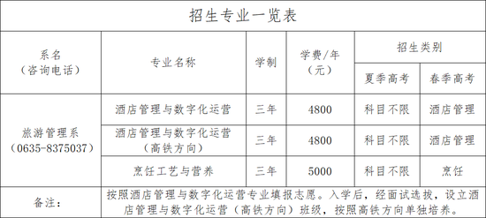 招生专业一览表