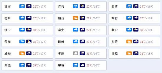 據氣象局預報:
