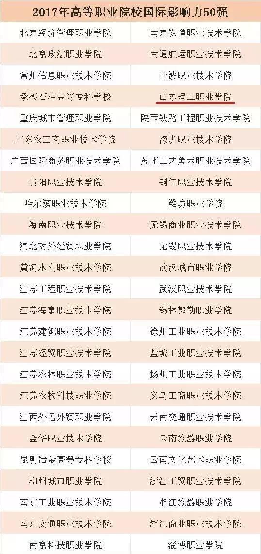 问题10:中外合作办学专本硕连读专业的优势是什么?