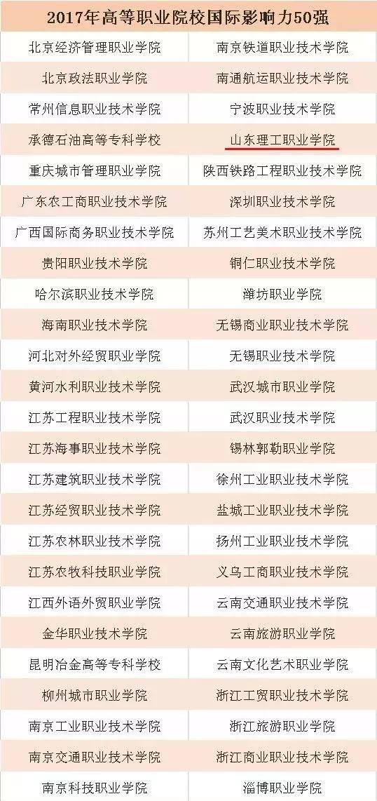 问题10：中外合作办学专本硕连读专业的优势是什么？