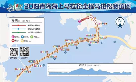 △2018青島海上馬拉松全馬賽道圖 來源:2018青島海上馬拉松官網
