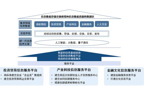 信息枢纽架构图