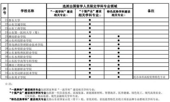 （山东省教育厅网站）