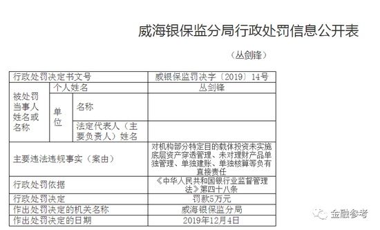 銀行高管行政處罰決定書截圖