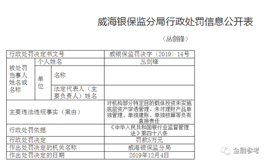 银行高管行政处罚决定书截图