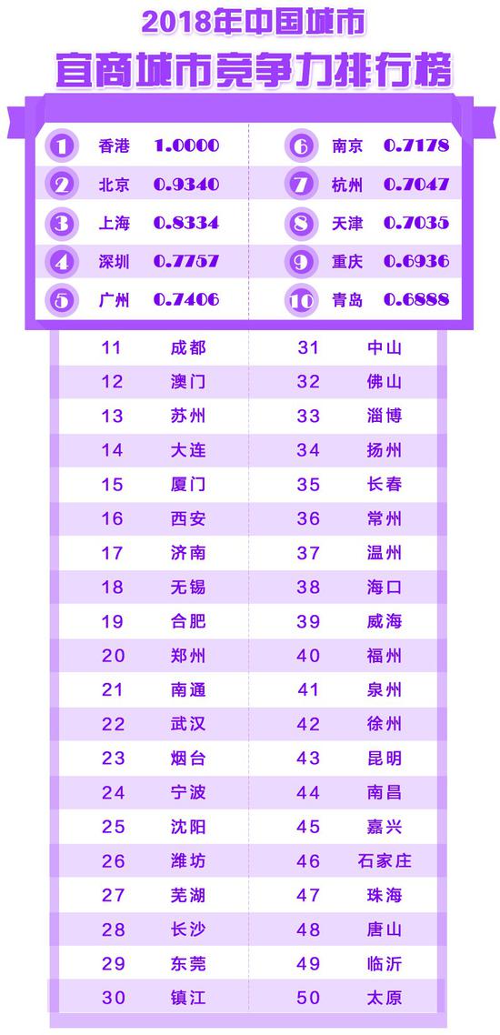 同样级别的城市，去哪做生意更方便，心里应该有数了吧。