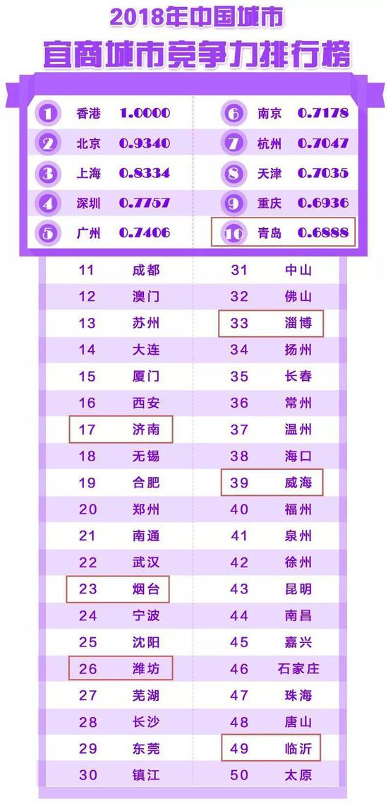綜合經(jīng)濟競爭力排行榜