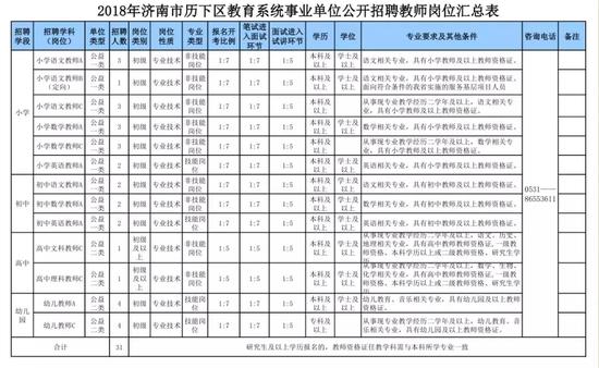 报名时间：2018年6月9日9：00—6月11日16：00。