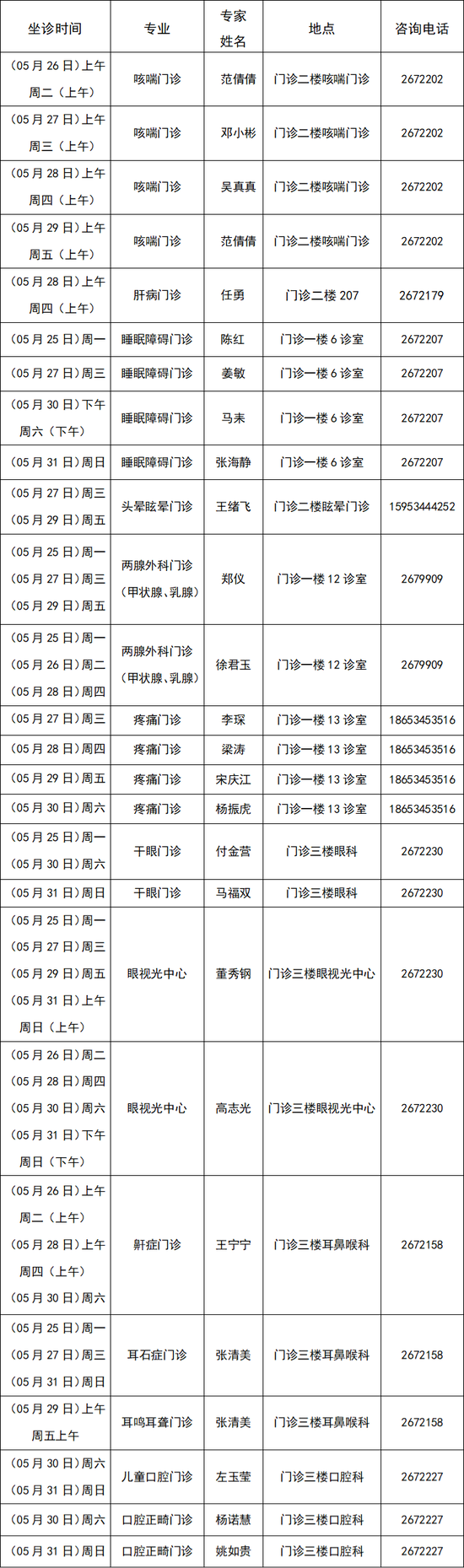 （提示：以实际医师出诊为准）