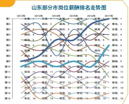 東部工業強市面臨“大齡化”挑戰