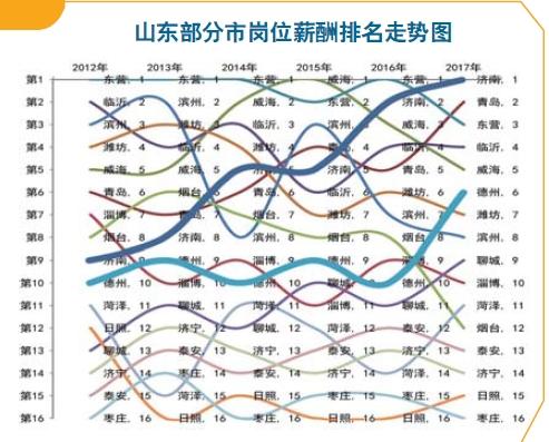 东部工业强市面临“大龄化”挑战