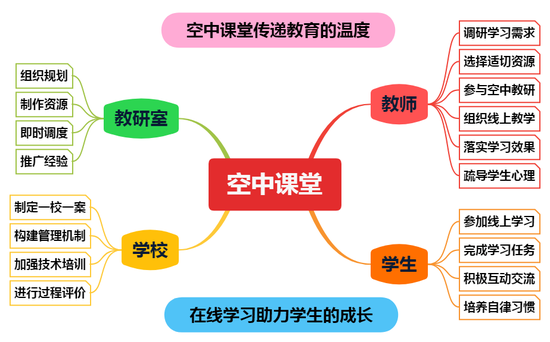 叮!2020市中教育“初心答卷”已送达 请您审阅!
