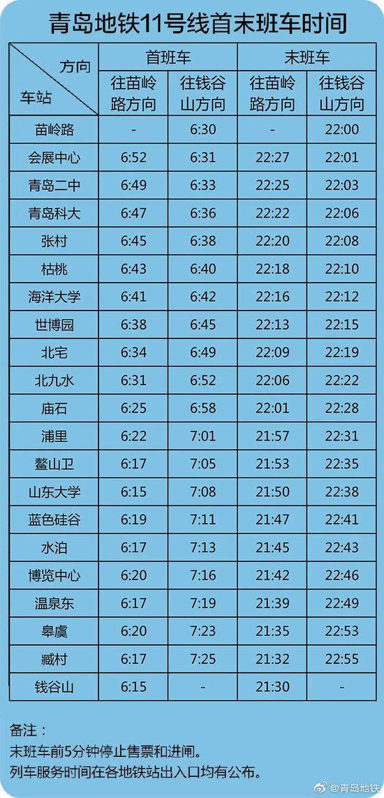 青岛地铁首末班车时间及换乘时间表来了 附乘车攻略