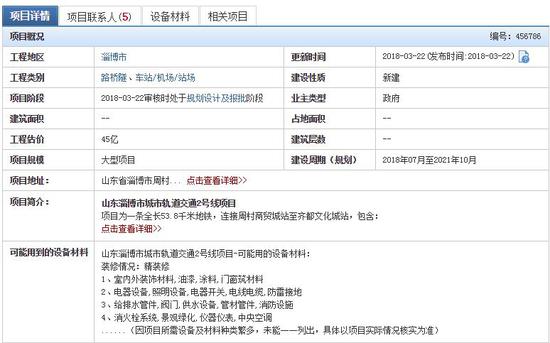 图为淄博市轨道交通2号线项目详情