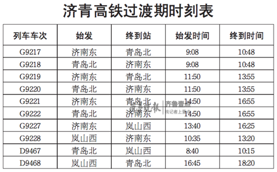 下月5日调图开行45对动车组