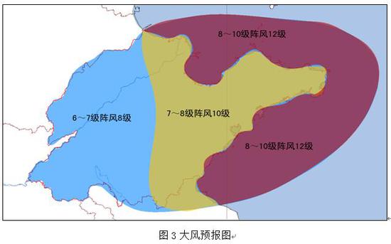 防御指南: