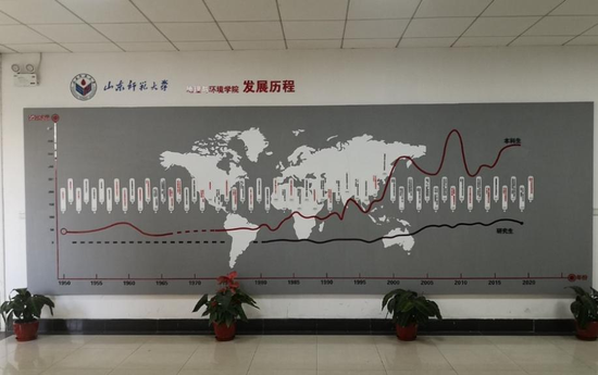 ▲地理与环境学院发展历程