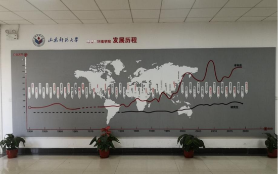 ▲地理与环境学院发展历程