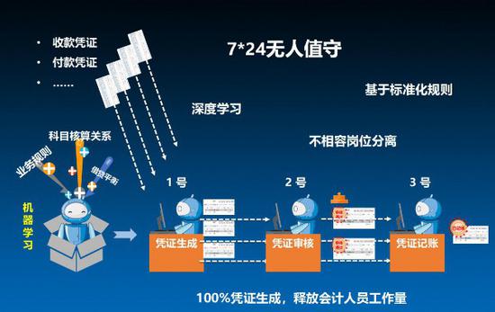 谁又比得了一颗装了”机器学习“的超强大脑!简直是秒杀!